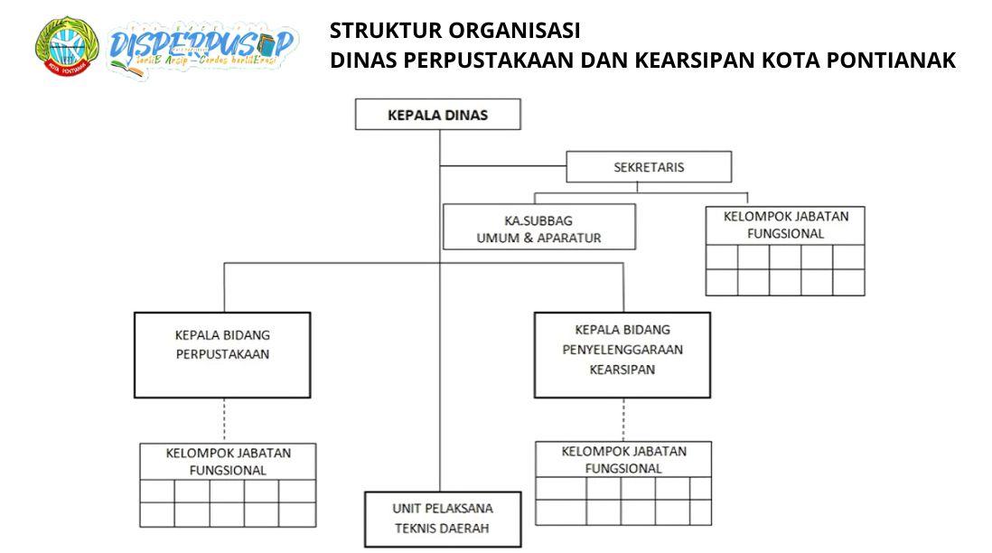 Struktur Organisasi Disperpusip 2025